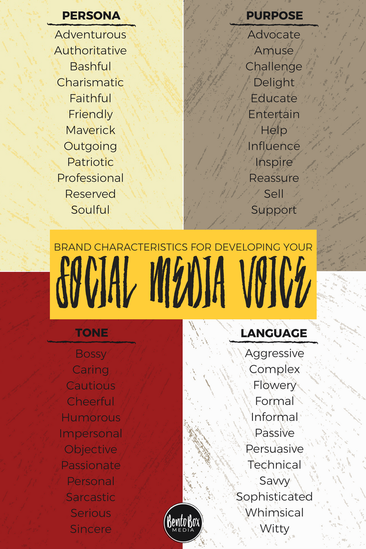 Brand Characteristics For Developing Your Social Media Voice